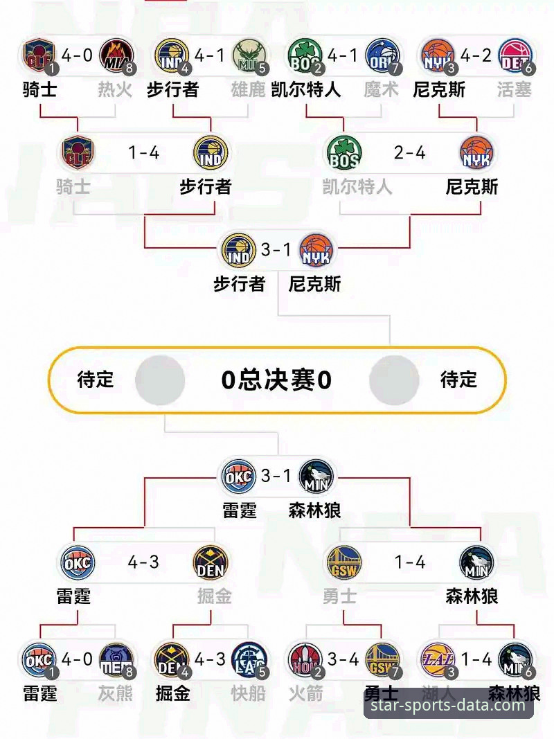 3个关键数据解读：亚历山大47分加时制胜，星空体育数据平台如何洞察比赛走势