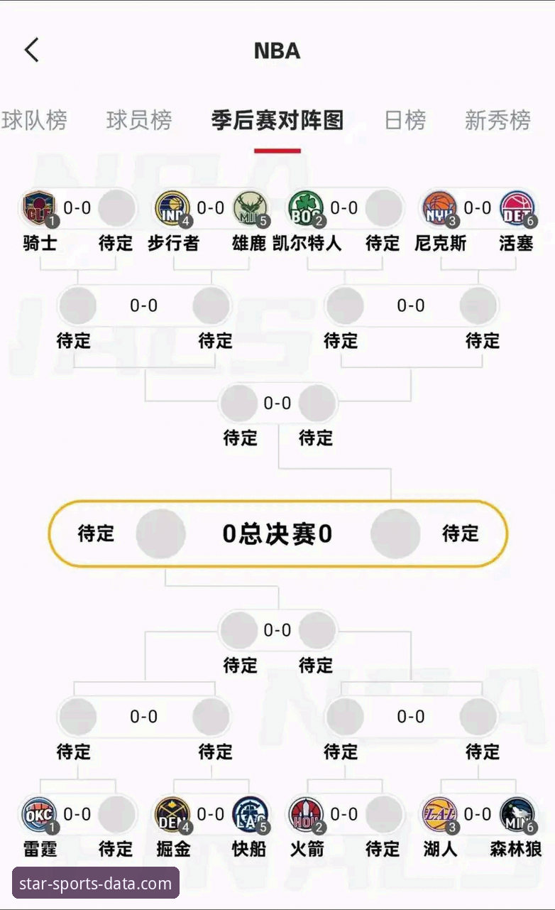 湖人锁定季后赛实用观赛指南：从赛区冠军到争冠数据分析