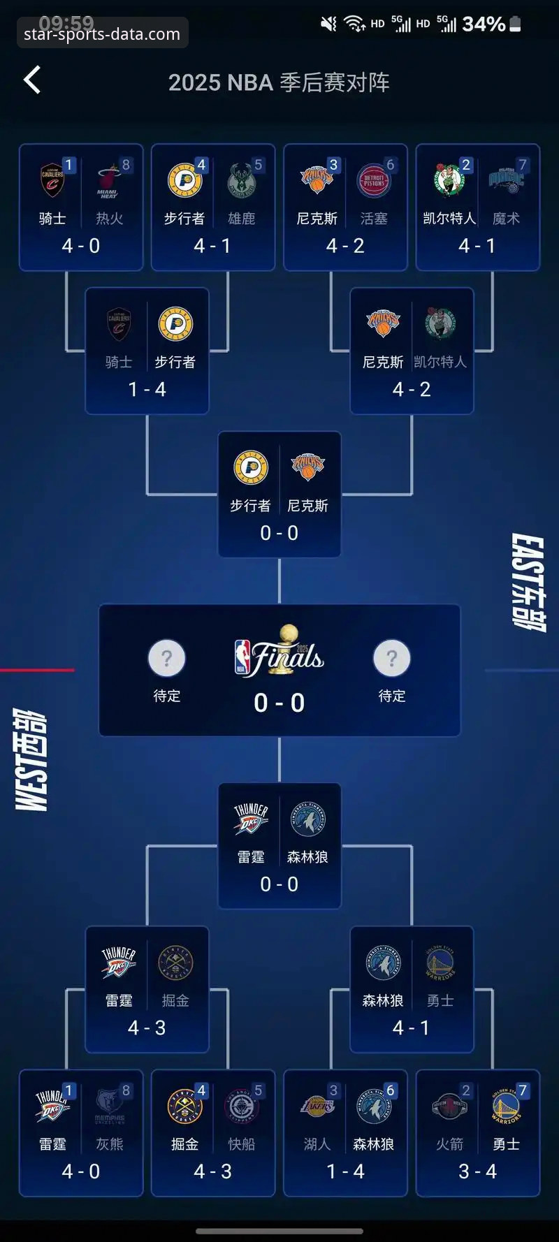 湖人锁定季后赛实用观赛指南：从赛区冠军到争冠数据分析